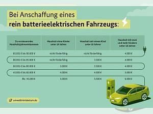 Neu Lynk & Co 02 200 kW (272 PS) 2026 Grau SUV