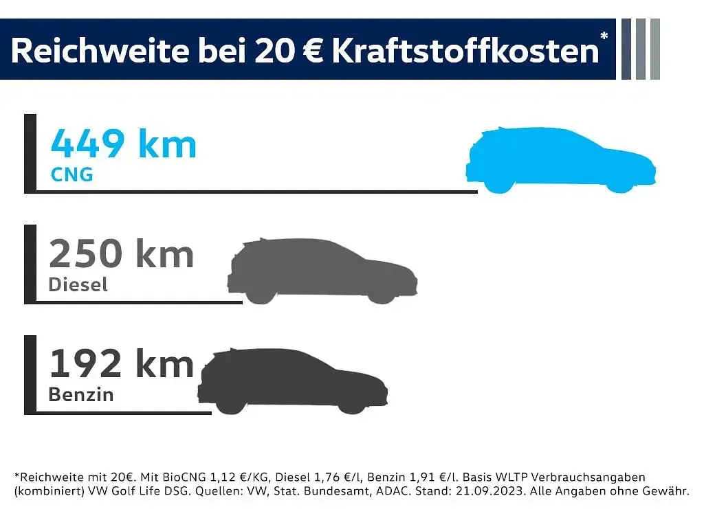 Second-hand VW up! 68 CP (50 kW) 2020 Negru Hatchback