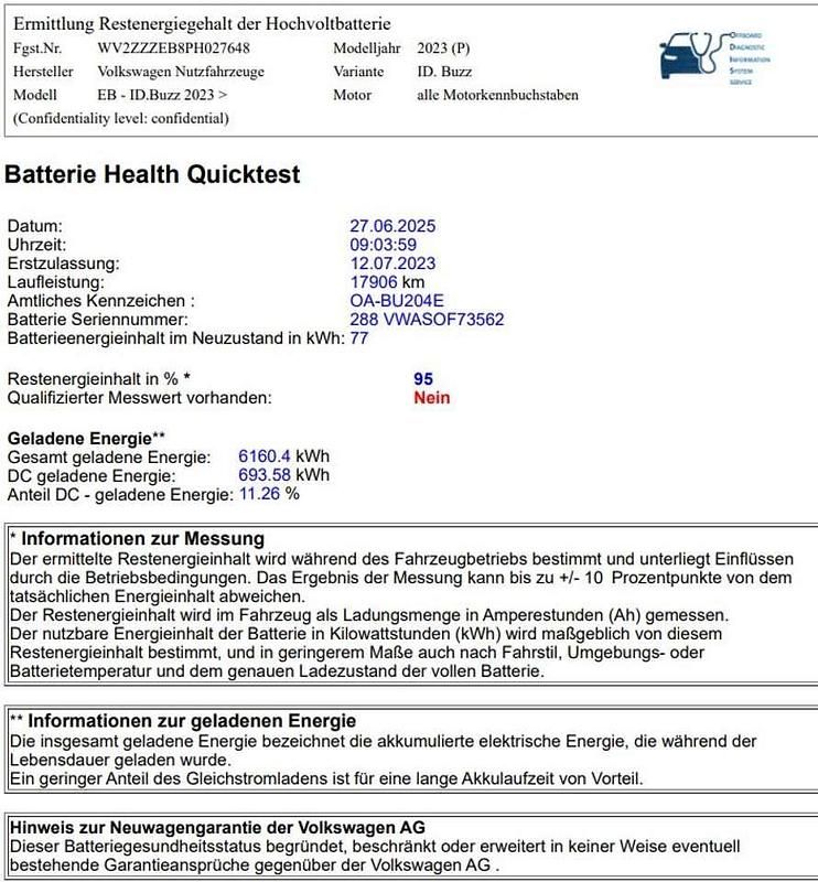 Gebraucht VW ID. Buzz Pro 150 kW (204 PS) 2023 Candyweiß Van / Kleinbus