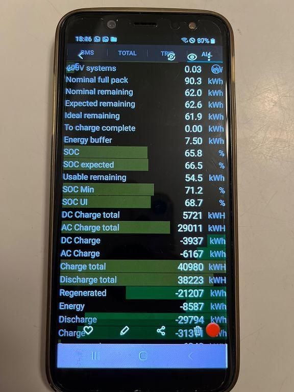 Gebraucht Tesla Model S 567 kW (772 PS) 2017 Weiß Kleinwagen