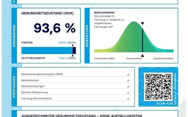 Gebraucht Renault Zoe Life 80 kW (109 PS) 2020 Weiß Kleinwagen