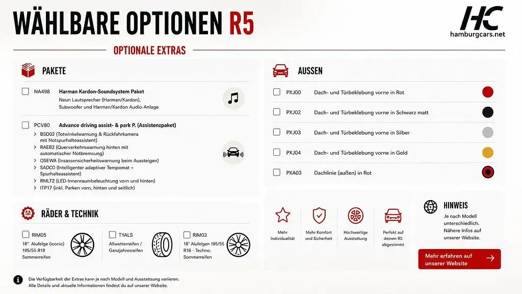 Neu Renault R5 Iconic 110 kW (150 PS) 2026 Im konfigurator wählbar Kleinwagen