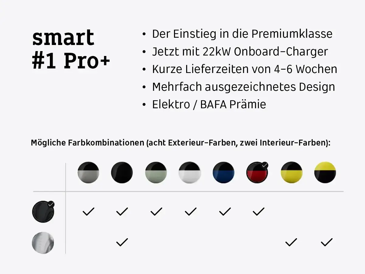 Neu Smart #1 Edition #1 200 kW (272 PS) 2026 SUV