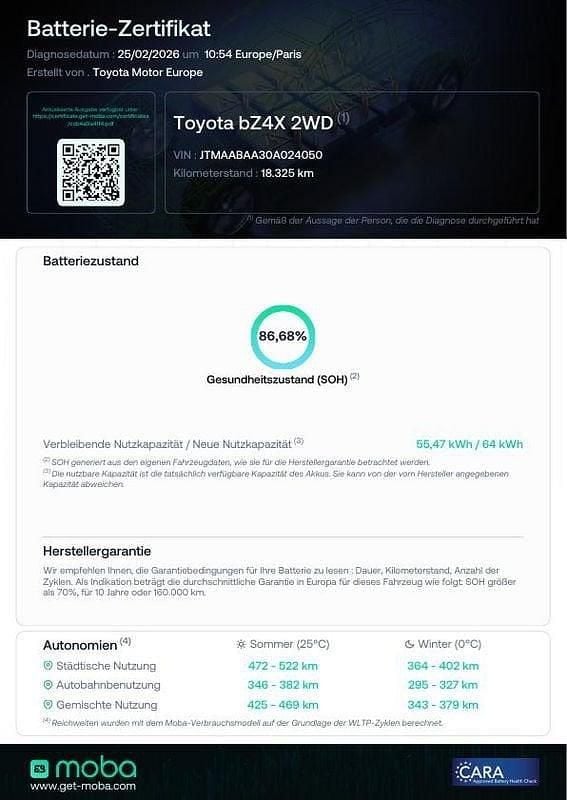 Gebraucht Toyota bZ4X Basis 150 kW (204 PS) 2023 Schwarz SUV