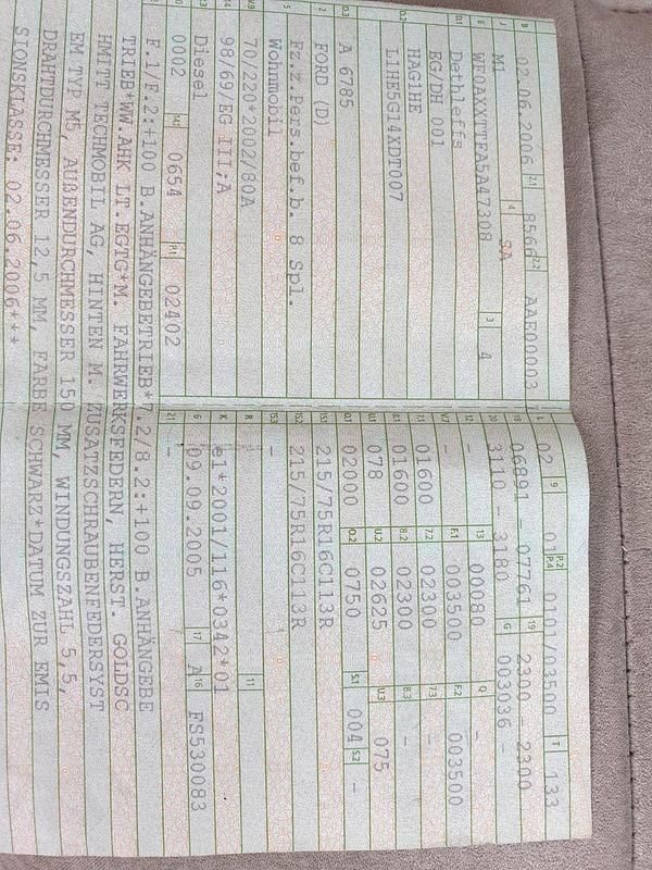 Gebraucht Ford Transit 137 PS (100 kW) 2006 Rot Van