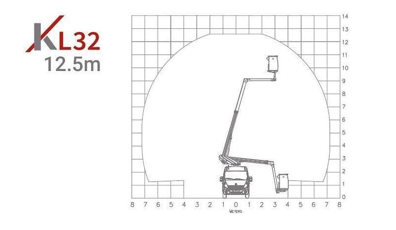 Gebraucht Mercedes Sprinter 143 PS (105 kW) 2019 Weiß Van