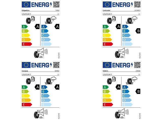 Gebraucht VW T-Roc R-line 150 PS (110 kW) 2025 Weiß SUV