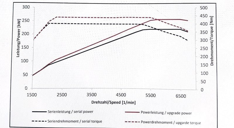 Gebraucht Cupra Ateca 350 PS (257 kW) 2019 Weiß SUV