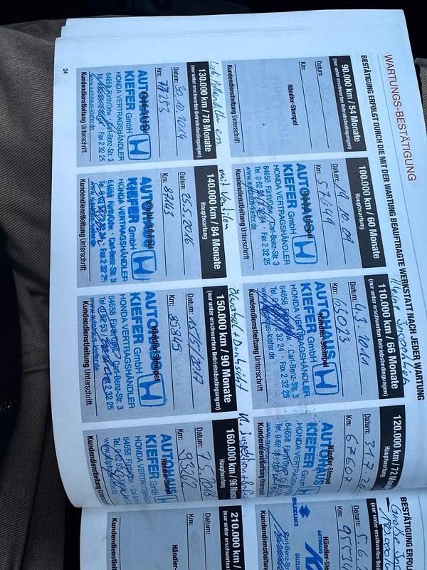 Second-hand Honda Jazz 2004 Albastru Hatchback