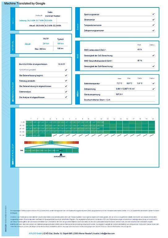 Second-hand VW e-up! 61 kW (83 CP) 2020 Alb Hatchback