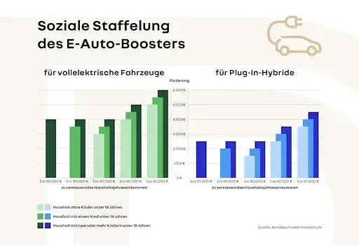 Ny Renault Twingo Evolution 60 kW (82 HK) 2026 Grøn Hatchback