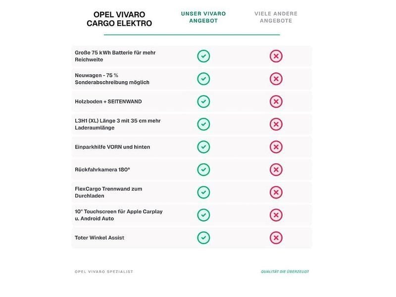 Neu Opel Vivaro 150 PS (110 kW) 2026 Kaolinweiß Van / Kleinbus