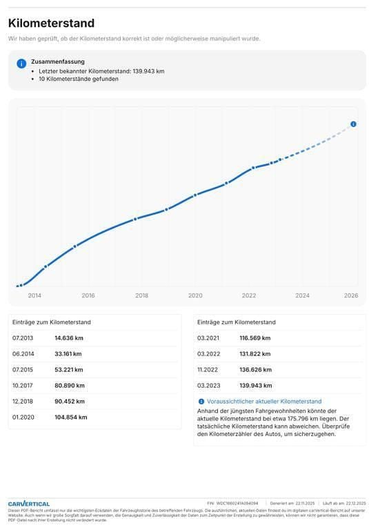 Gebraucht Mercedes ML350 258 PS (189 kW) 2012 Schwarz SUV