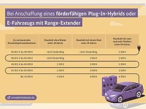 Neu Lynk & Co 01 280 PS (205 kW) 2026 Grün (mineralgrün metallic) SUV