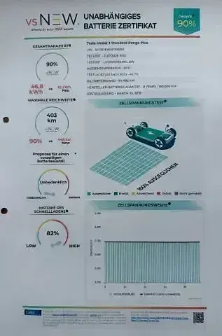 Gebraucht Tesla Model 3 Standard Range Plus 225 kW (306 PS) 2019 Schwarz Limousine