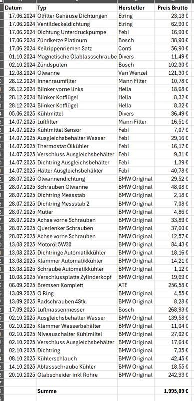 Gebraucht BMW 318 143 PS (105 kW) 2004 Silber Kombi