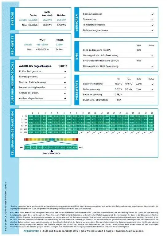 Käytetty Tesla Model Y Standard Range 219 kW (299 HP) 2023 Punainen Katumaasturi