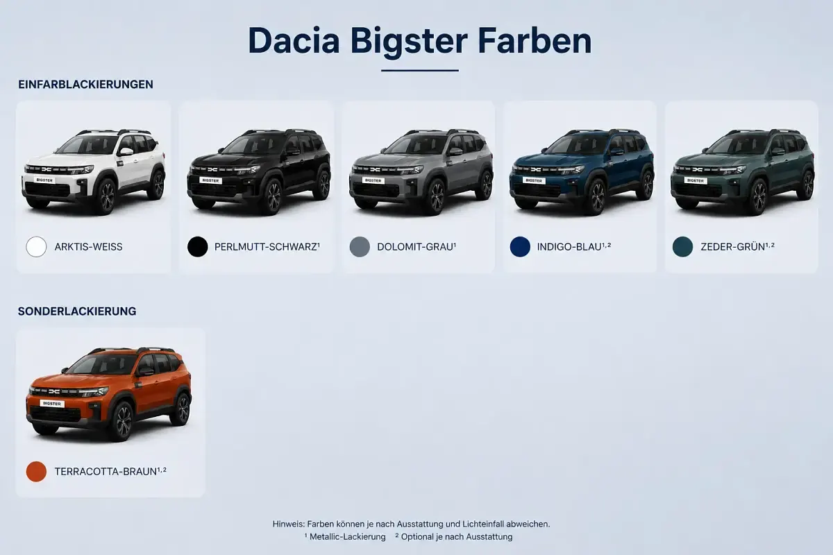 Neu Dacia Bigster Extreme 156 PS (114 kW) 2026 SUV