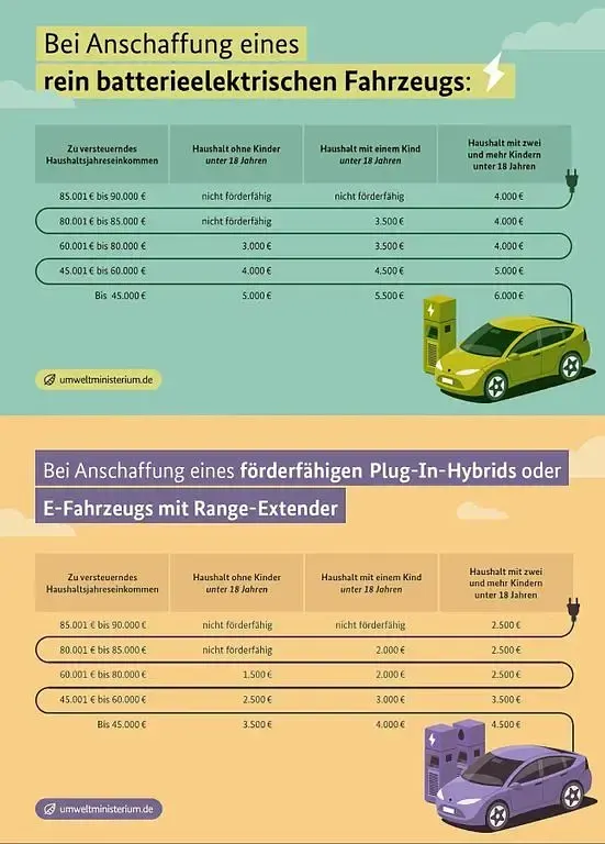 Nuevo Dacia Spring Expression 30 kW (41 CV) 2026 Blanco Utilitario