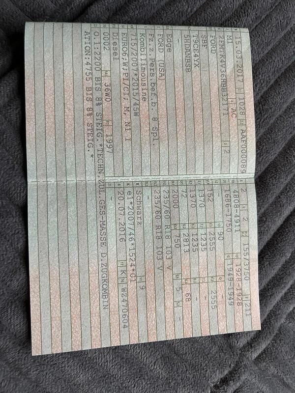 Gebraucht Ford Edge Vignale 210 PS (154 kW) 2017 Schwarz SUV