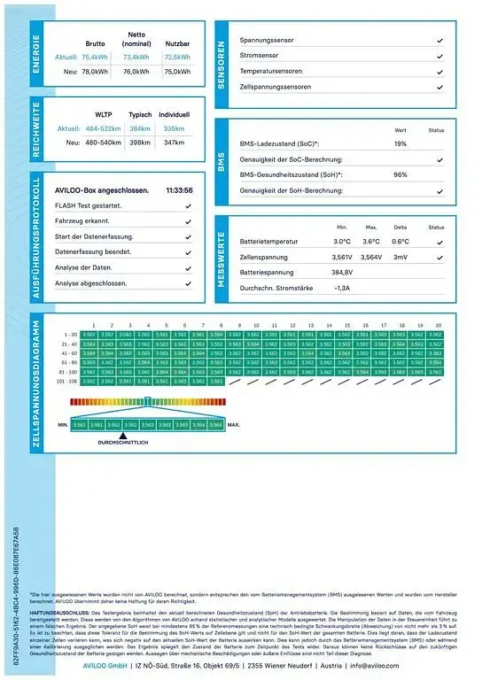 Gebraucht Polestar 2 Long Range Dual motor 300 kW (408 PS) 2022 Grau Kleinwagen