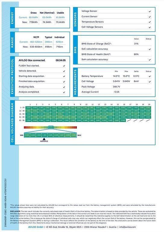 Gebraucht Tesla Model 3 Long Range AWD 258 kW (351 PS) 2019 Schwarz Limousine