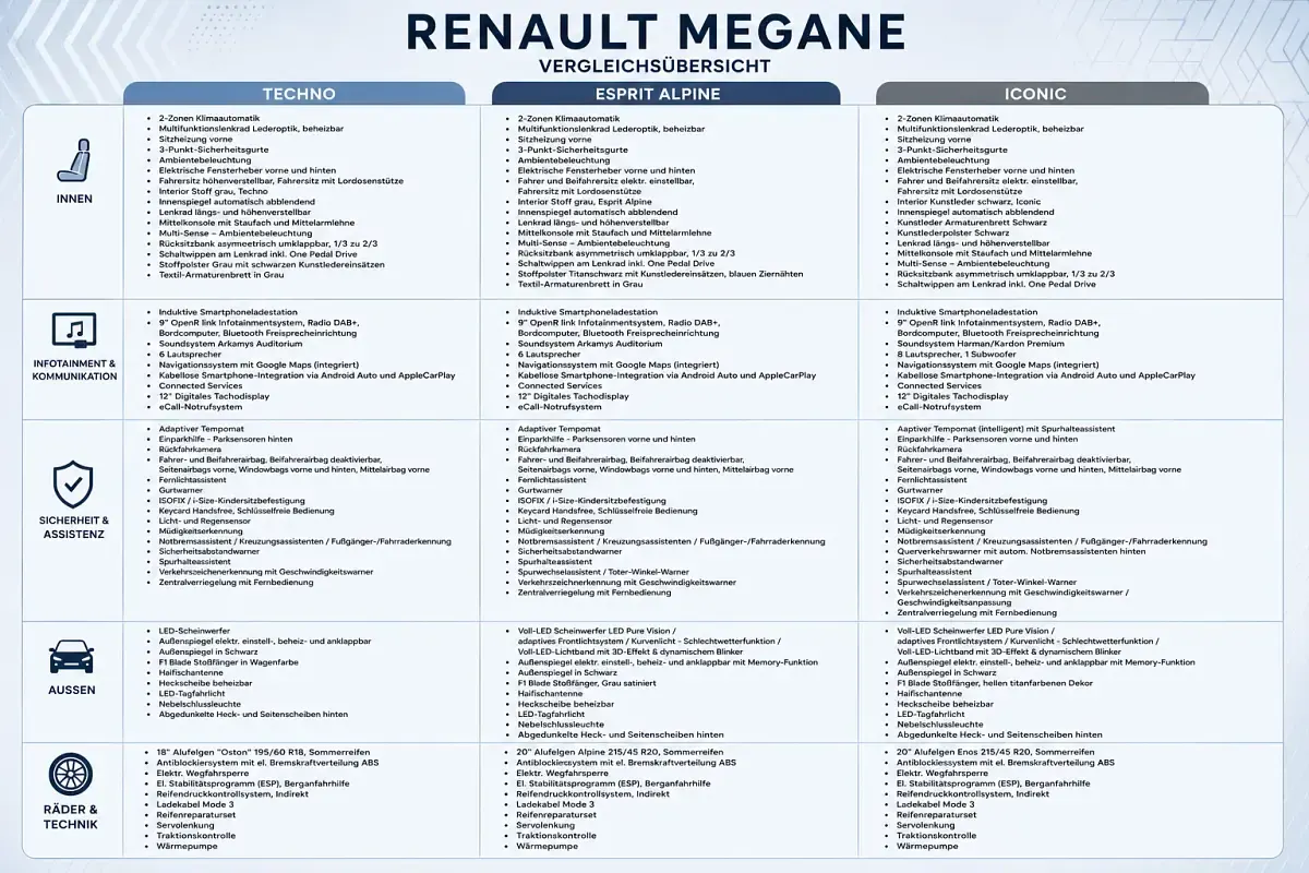 Neu Renault Mégane Techno 160 kW (218 PS) 2026 Limousine