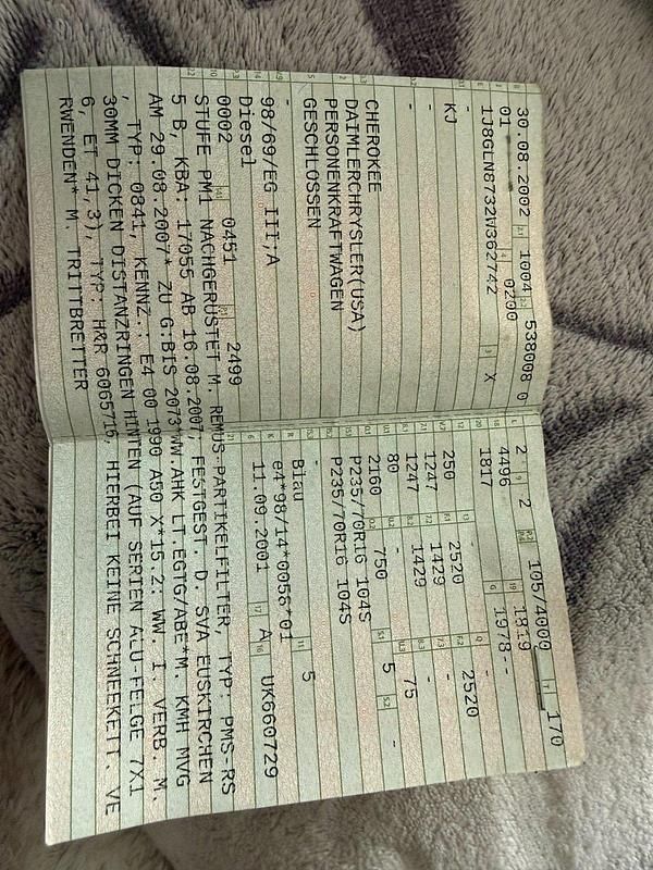 Gebraucht Jeep Cherokee 143 PS (105 kW) 2002 Blau SUV