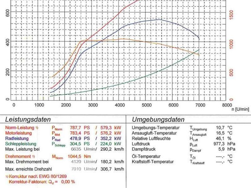 Gebraucht Audi SQ7 Competition 787 PS (578 kW) 2025 Pantherschwarz kristalleffekt SUV