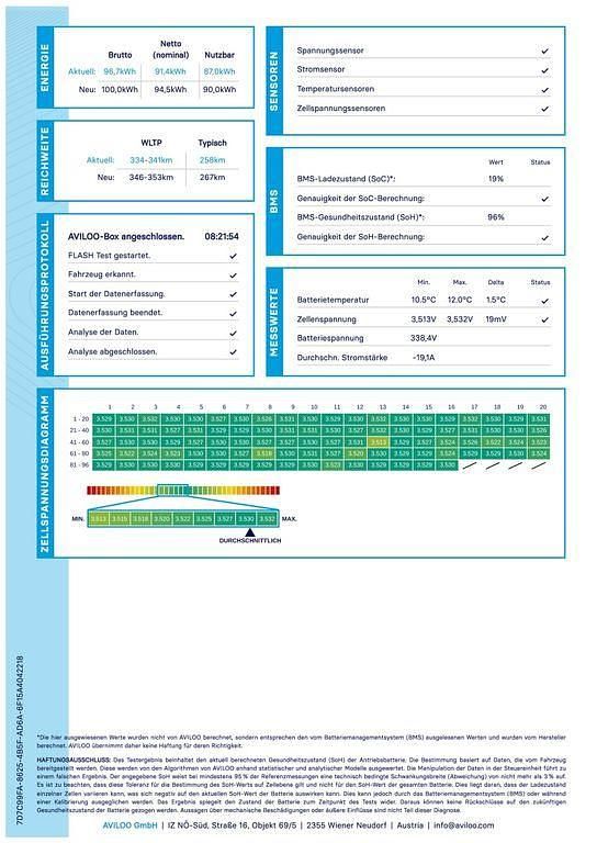 Gebraucht Mercedes EQV300 150 kW (204 PS) 2022 Obsidianschwarz Van / Kleinbus