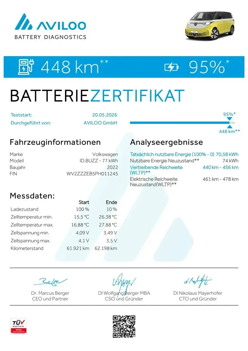 Gebraucht VW ID. Buzz Pro 150 kW (204 PS) 2022 Weiß Van / Kleinbus