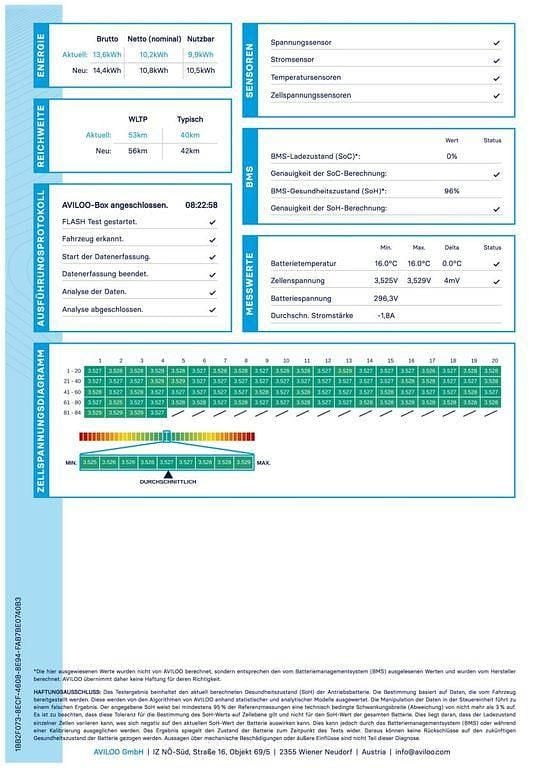 Gebraucht Ford Kuga Cool & Connect 224 PS (164 kW) 2022 Frostweiß SUV