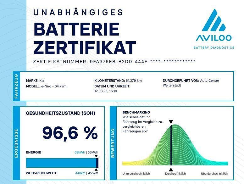 Gebraucht Kia e-Niro Spirit 150 kW (204 PS) 2021 Grau SUV