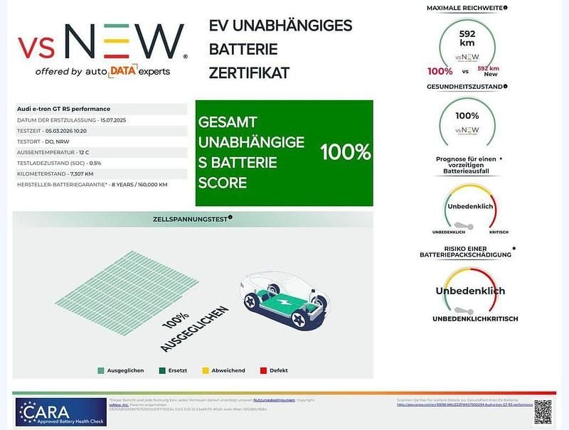 Gebraucht Audi e-tron GT quattro Performance 620 kW (843 PS) 2024 Daytonagrau perleffekt Limousine