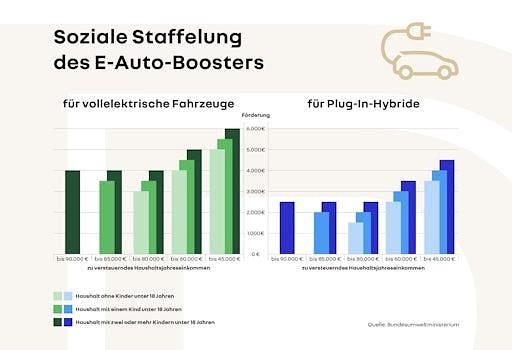 Neu Renault R5 Evolution 89 kW (122 PS) 2026 Weiß Kleinwagen