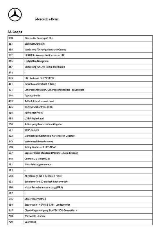 Gebraucht Mercedes E220 Avantgarde 200 PS (147 kW) 2022 Silber Kombi