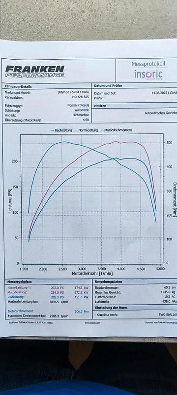 Second-hand BMW 520 Shadowline 190 CP (139 kW) 2017 Break
