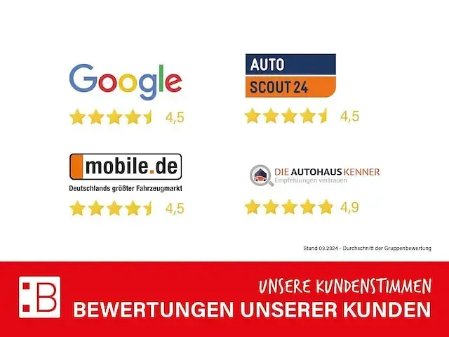 Gebraucht Skoda Kodiaq Style 200 PS (147 kW) 2023 Weiss SUV