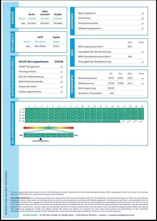 Gebraucht Ford Mustang Mach-E 197 kW (269 PS) 2021 Weiß SUV