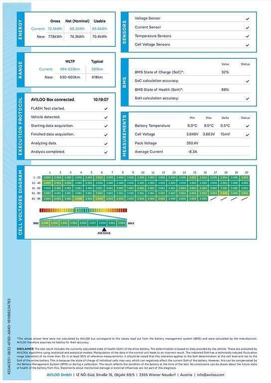 Gebraucht Tesla Model 3 Long Range AWD 258 kW (351 PS) 2019 Blau Limousine