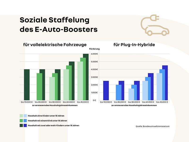 Ny Renault 4 E-Tech Iconic 77 kW (106 HK) 2026 Blå SUV
