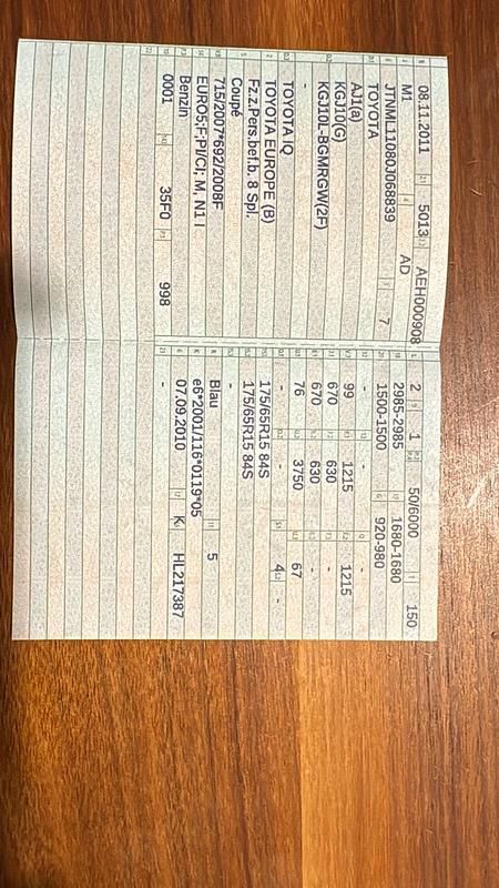 Blau Gebraucht 2011 Toyota iQ Kleinwagen | 4.100 € (Fairer Preis) - Bild 1/4