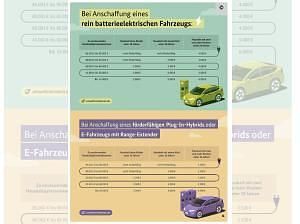 Neu MG MG4 EV 139 kW (190 PS) 2026 Rot (dynamic red) Kleinwagen