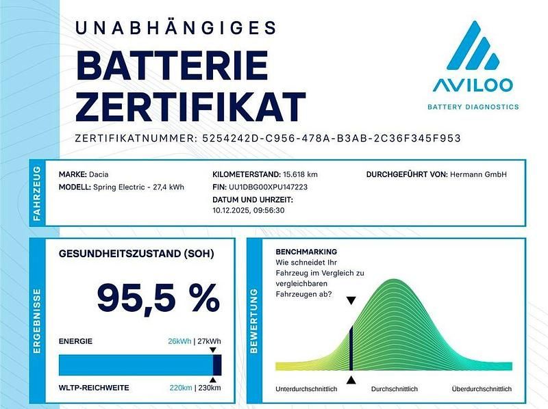 Gebraucht Dacia Spring Essentiel 33 kW (45 PS) 2023 Weiß Kleinwagen