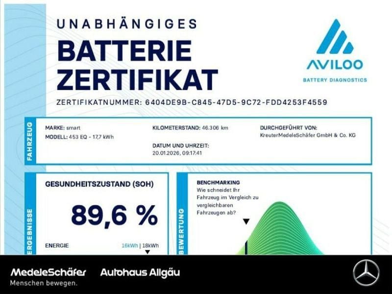 Bodypanels in midnight blue () (metallic) Gebraucht 2021 Smart ForTwo Electric Drive Coupé | 9.979 € (Fairer Preis) - Bild 1/3