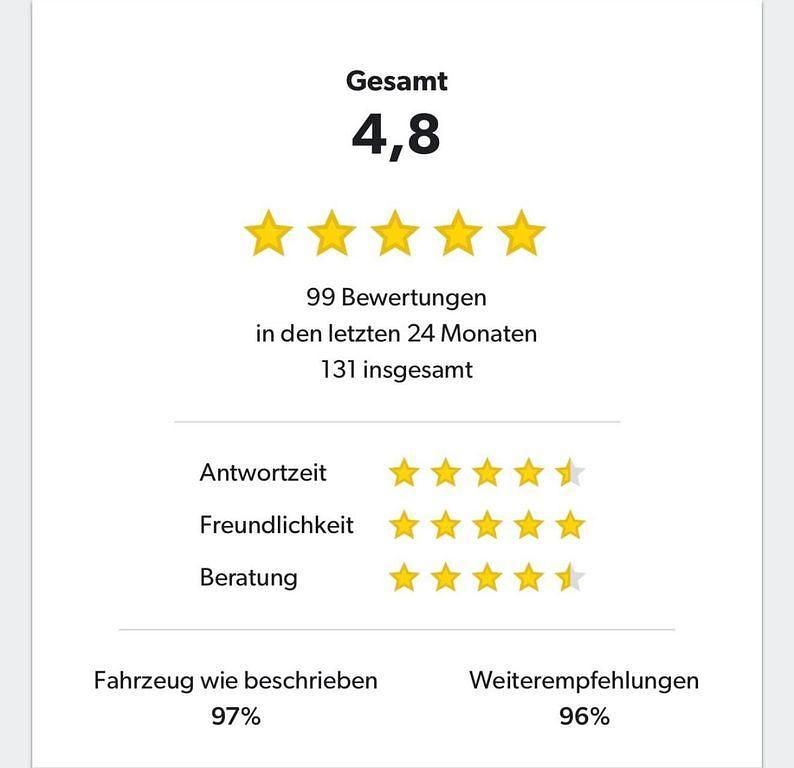 Gebraucht Audi Q2 Advanced 150 PS (110 kW) 2022 Schwarz SUV