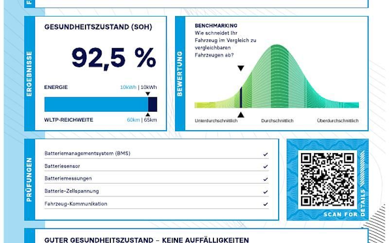Gebraucht Skoda Octavia SportLine 204 PS (150 kW) 2022 Weiß Kombi
