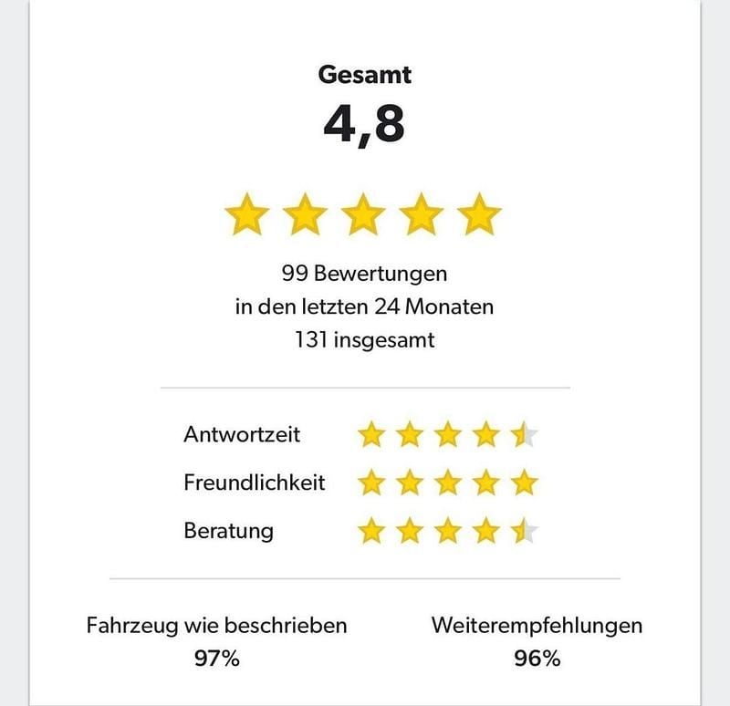 Gebraucht Audi A4 Advanced 150 PS (110 kW) 2022 Schwarz Kombi