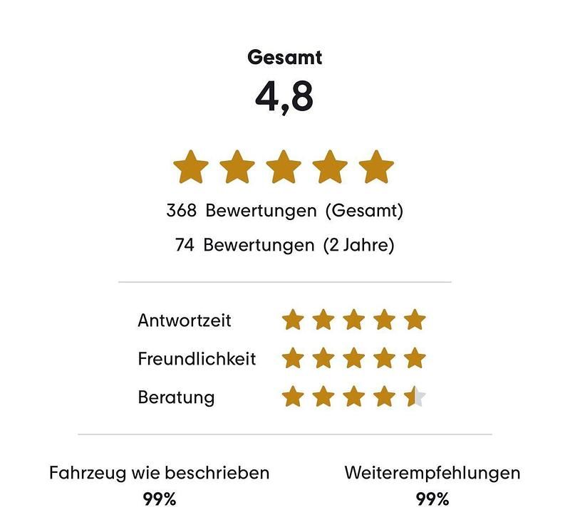 Schwarz Gebraucht 2013 Audi A4 Ambition Limousine | 11.990 € (Fairer Preis) - Bild 1/2