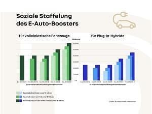 Neu Renault 5 E-Tech Evolution 89 kW (122 PS) 2026 Gelb (pop yellow! (gelb)) Limousine